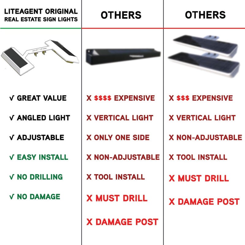 Touch Of ECO LITEAGENT PRO - Solar Dual Sided LED Post Light For Real Estate Signs, Business, Yard Sign Lighting - Includes Adjustable Sign Mounting Bracket - Image 4